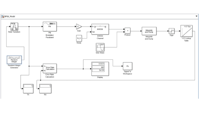 Matlab, BPSK Comm Design in Simulink